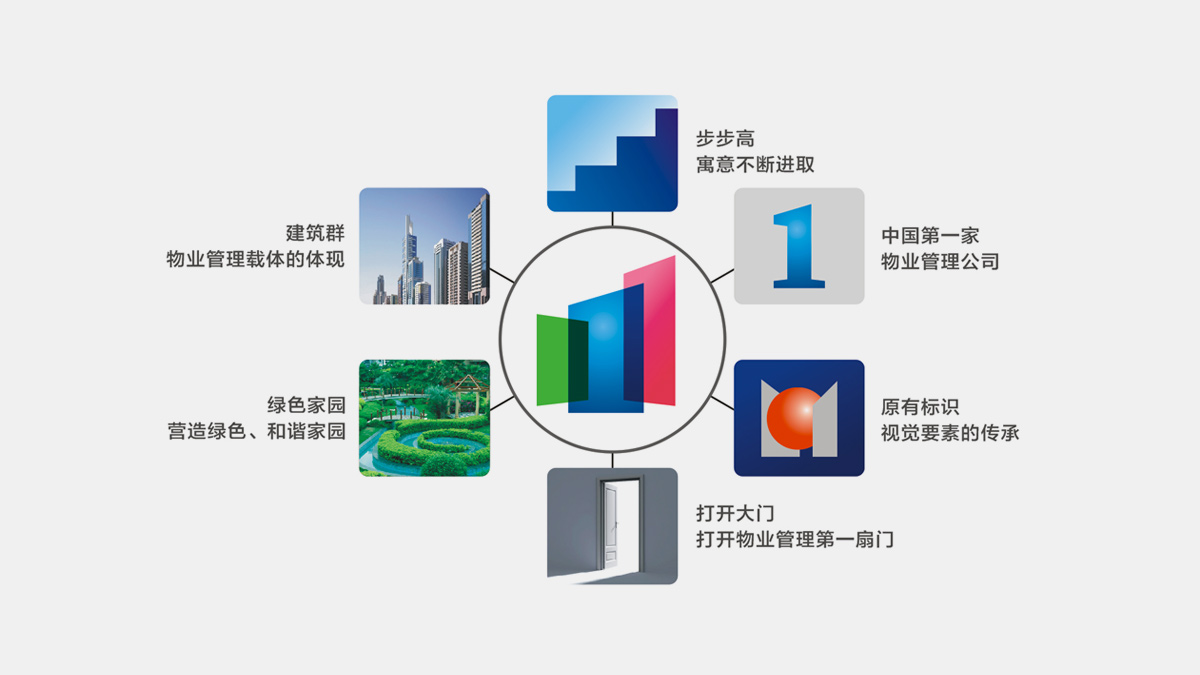 物業(yè)公司VI設(shè)計(jì)