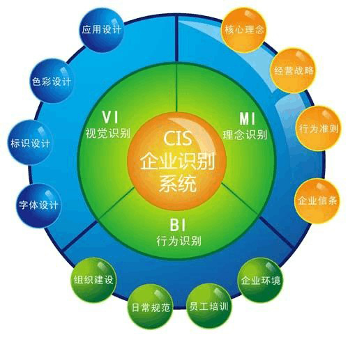 CIS策劃設(shè)計(jì)