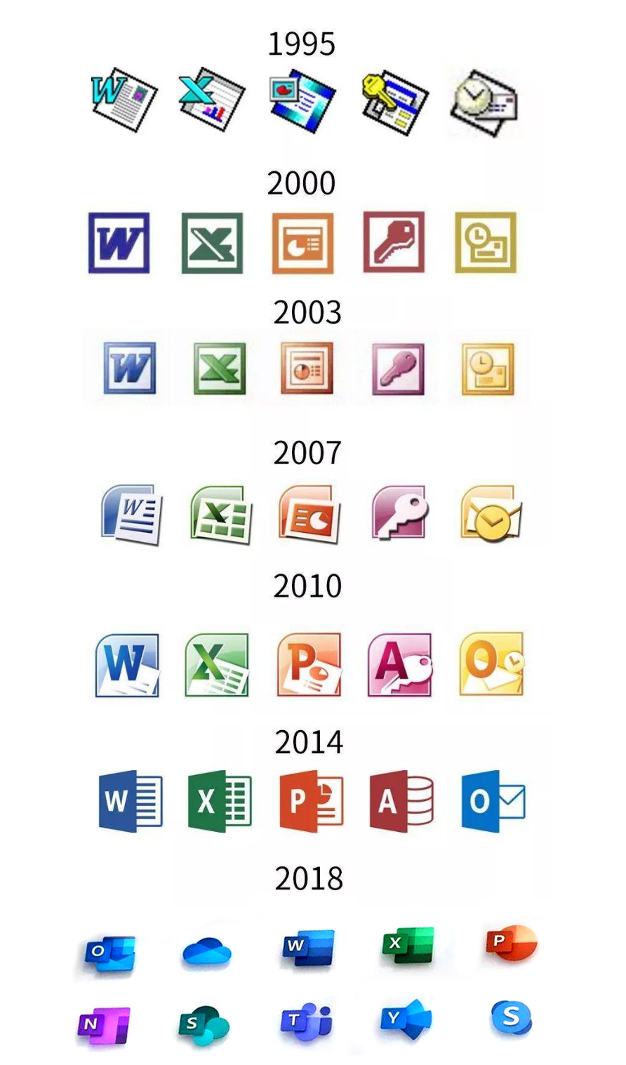 office軟件LOGO設計優(yōu)化史