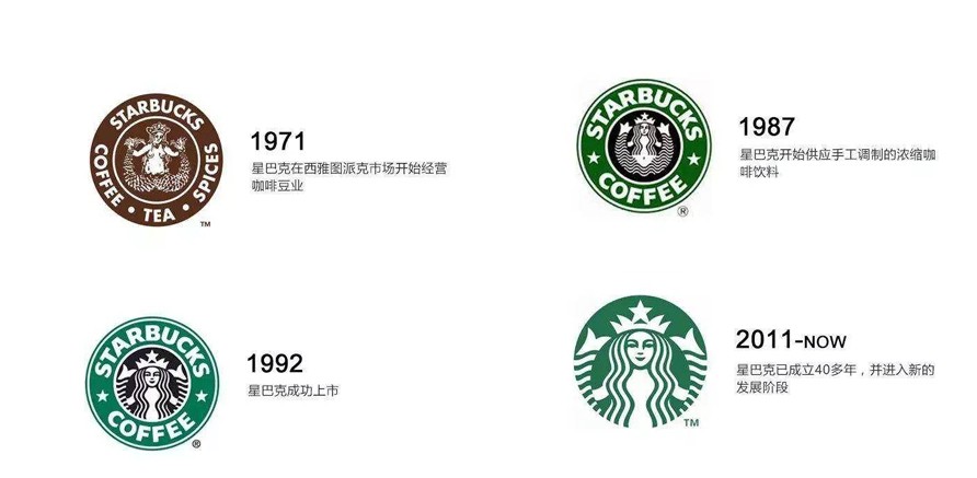 星巴克LOGO設計優(yōu)化史