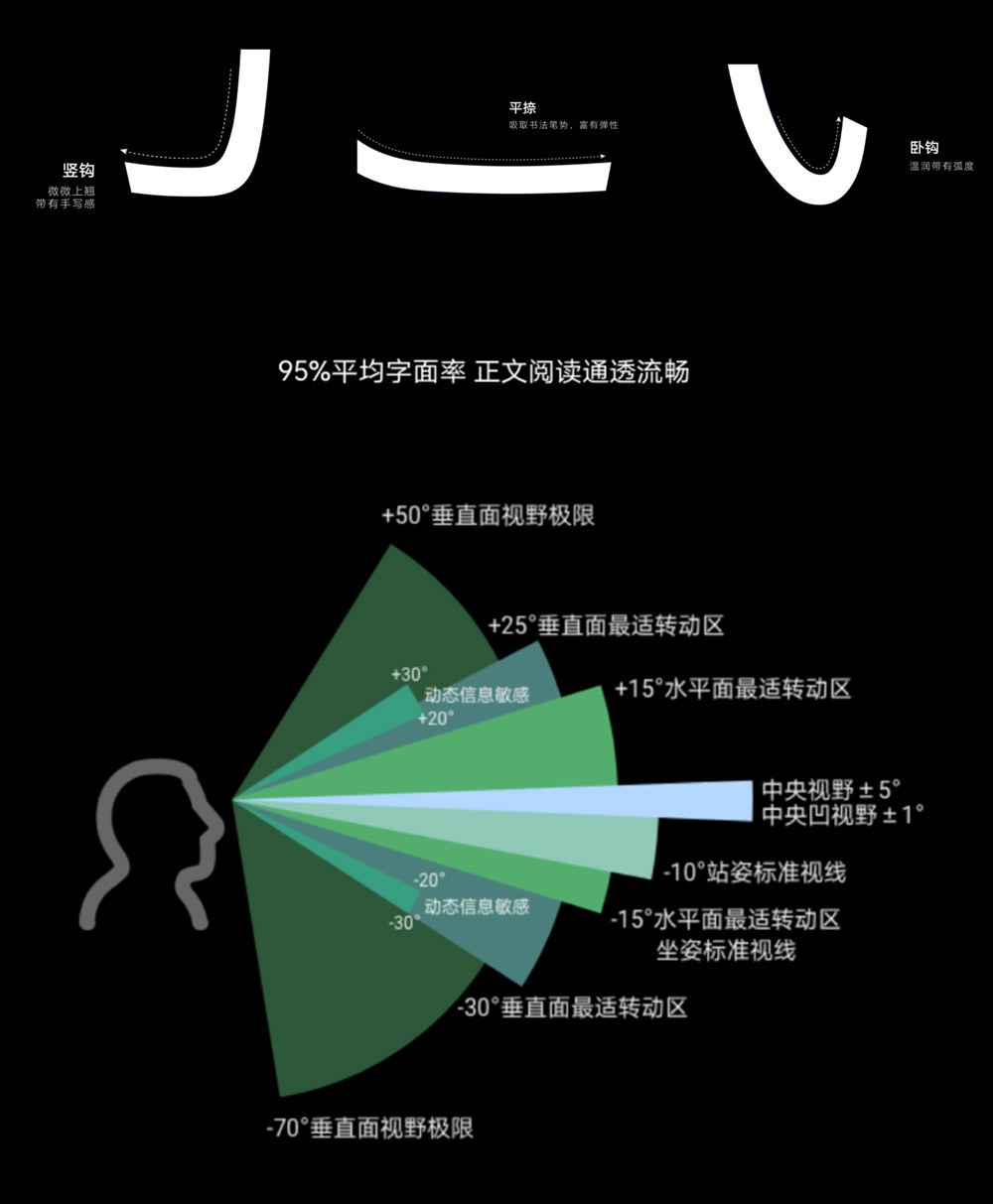 鴻蒙品牌LOGO設(shè)計的字體設(shè)計