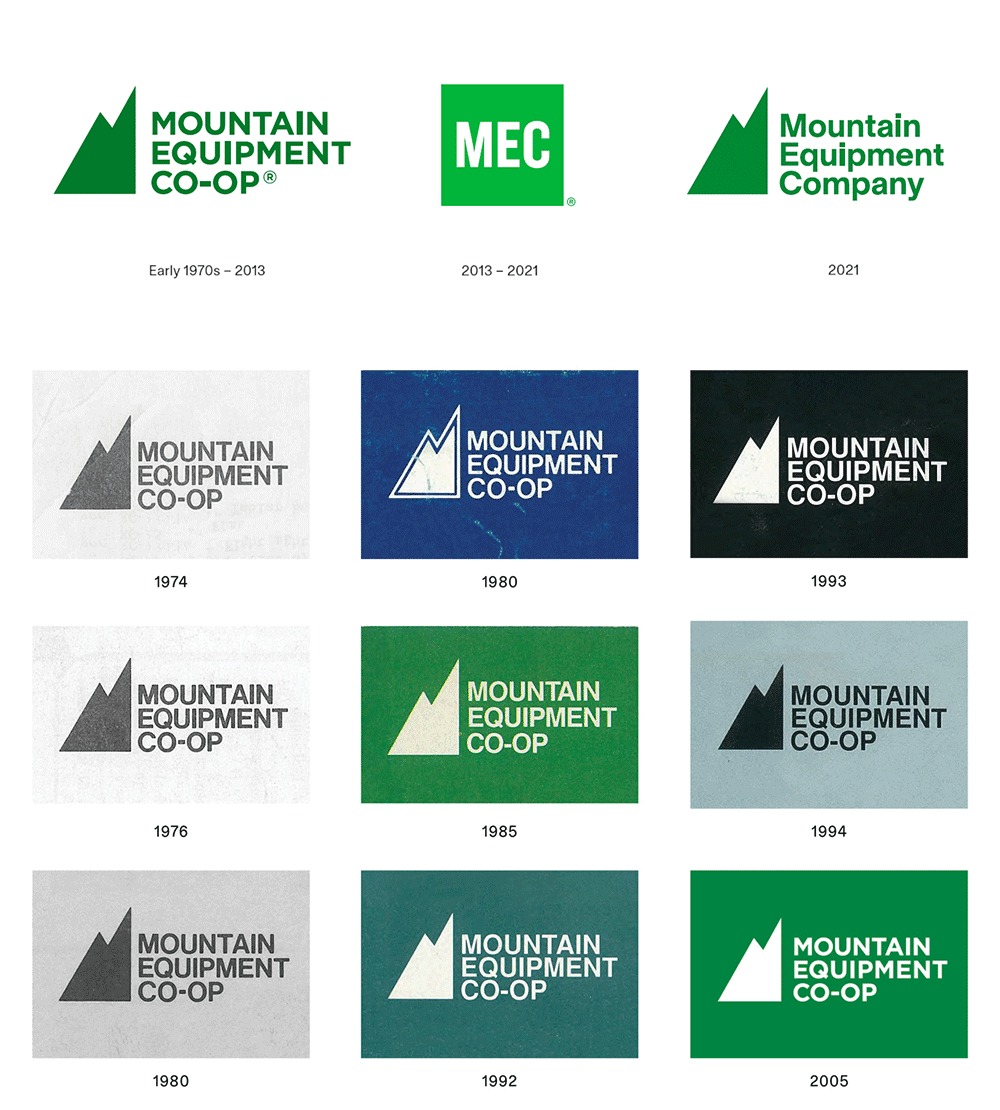 MEC 的山峰圖標(biāo)變化過程 