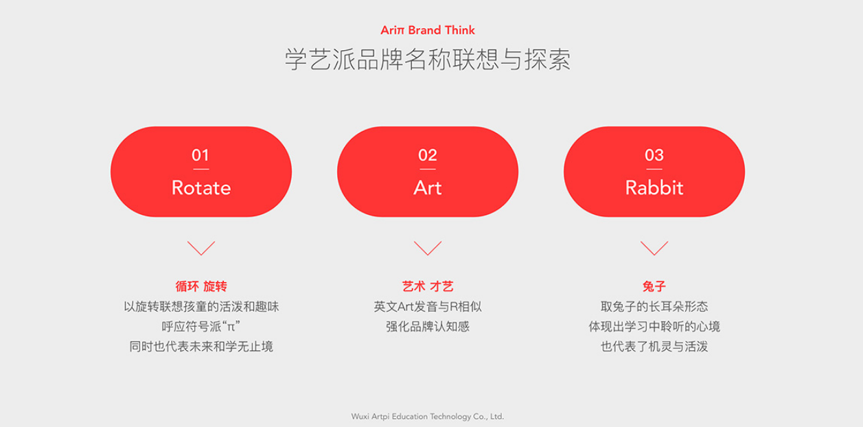 品牌全案設(shè)計(jì)公司創(chuàng)意