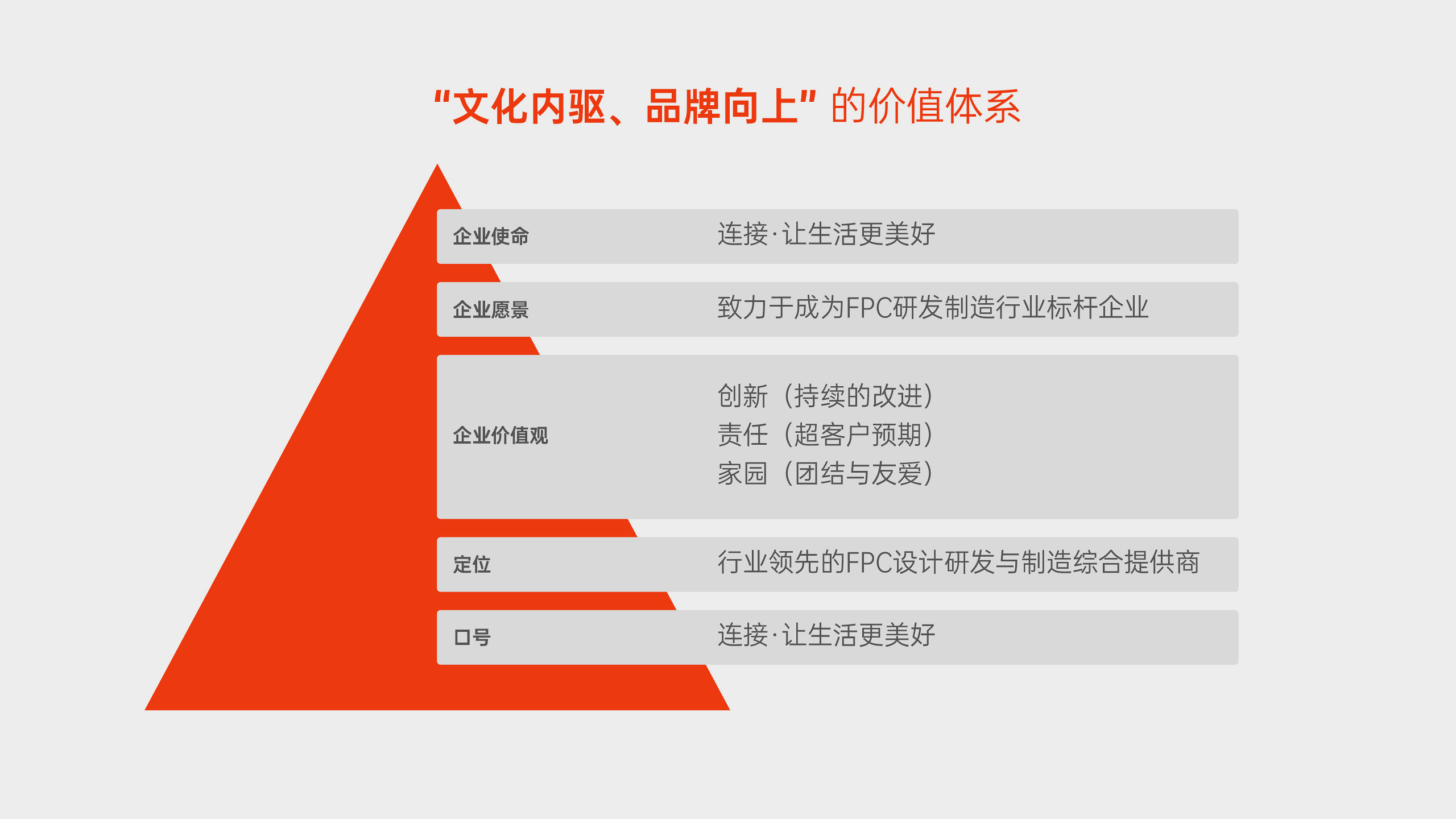  品牌價(jià)值觀和品牌文化是驅(qū)動(dòng)品牌視覺升級(jí)的動(dòng)力